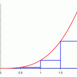 LeftRiemann2 150x150 Riemann Sum Program for the TI 83+ and TI 84+