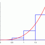 MidRiemann2 150x150 Riemann Sum Program for the TI 83+ and TI 84+