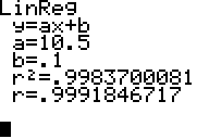 linreg83 5 Performing a Linear Regression on the TI 83+ or TI 84+