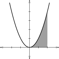 riemann1 Riemann Sum Program for the TI 83+ and TI 84+