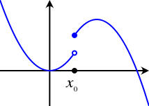 ti89 limit graph 000 Evaluating Limits on the TI 89, TI 92 Plus, and Voyage 200