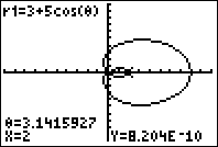 polar graphing 4 How to Graph Polar Equations on the TI 83+ and TI 84+